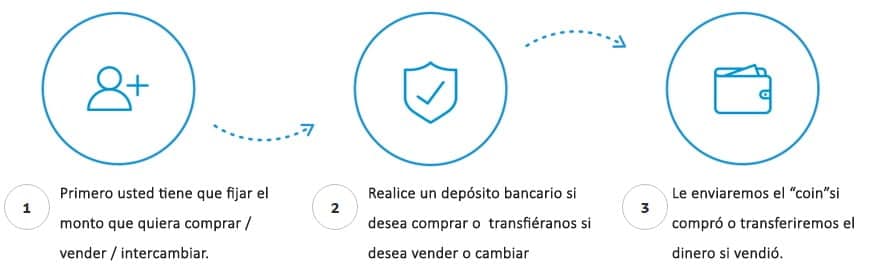webmoney peru